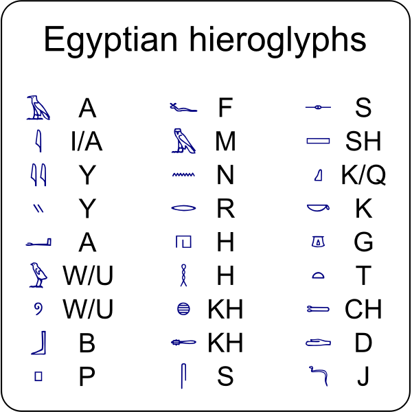scrittura geroglifica